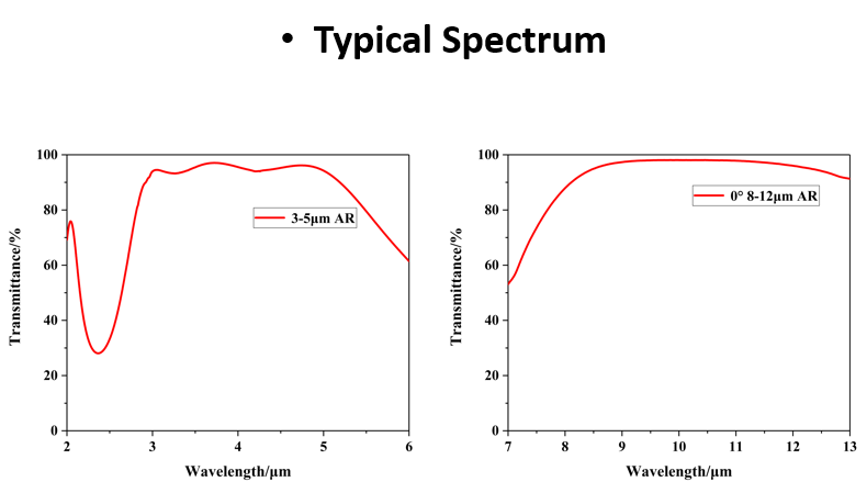 MID/FAR-IR COATING