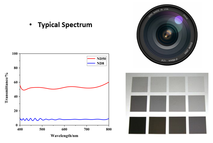 ND FIlter