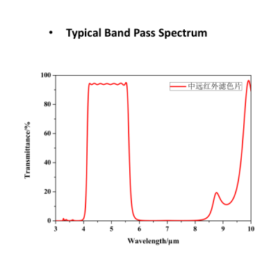 Mid/Far-IR FILTER